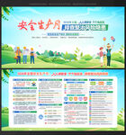 2026年安全生产月宣传栏