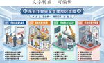 工程 吊装作业安全管理知识地图
