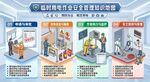 工程临时用电作业安全管理知识