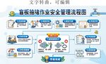 工程 盲板抽堵作业安全管理流程