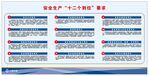 安全生产十二五规划要点
