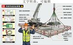 八大特殊作业 吊装作业安全审核