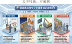 工程 道路断路作业安全管理知识