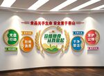 食堂餐厅食品安全文化墙