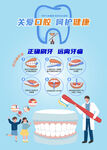 刷牙挂图