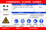 粉尘风险公示牌
