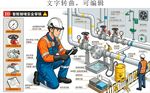 八大特殊作业 盲板抽堵作业安全