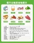 餐厅过敏食物提示海报