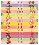 楼梯贴认识水果
