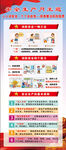 儿童早教启蒙学习内容海报
