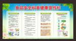 食品安全宣传栏知识展示