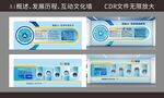 人工智能文化墙