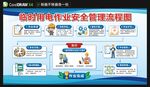 临时用电作业安全管理流程图