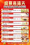 夏季家庭消防安全知识海报
