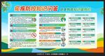 预防疟疾健康教育宣传栏