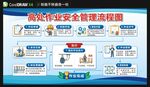 高处作业安全管理流程图