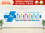 企业6s管理文化墙