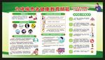 世界哮喘日宣传栏