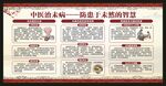 中医健康教育知识宣传栏