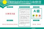 A级食品经营单位公示牌