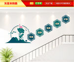 廉政楼梯文化墙