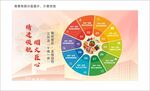 餐饮十维一体闭环工作法
