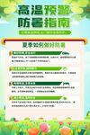 夏季高温防暑指南