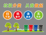 垃圾分类文化墙