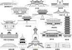 扬州江苏城市建筑旅游剪影