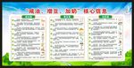 减油增豆加奶核心信息宣传栏