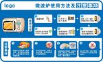 微波炉使用方法及注意事项
