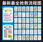 最全抢救流程图展示