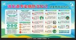 消化道传染病宣传栏