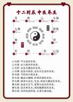 十二时辰中医养生图