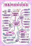 信息科技知识体系图