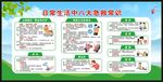 世界急救日宣传栏