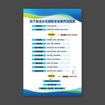 双下肢全长位摄影安全操作流程图