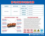 移动式破碎站施工验收牌