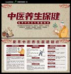 中医养生保健 
