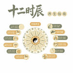 12时辰养生指南