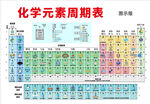 化学元素周期表图示
