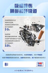禁止吸烟 