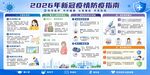 最新新冠感染防护指南