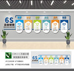 6S企业管理文化墙