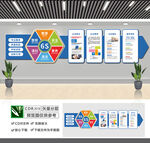 企业6S管理文化墙