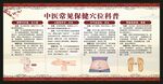 中医养生知识宣传栏