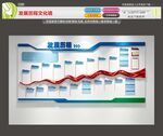 发展历程文化墙