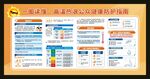一图读懂高温热浪公众健康防护