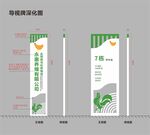 导视牌 楼栋牌 门牌 指路牌