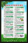 全国高血压日海报